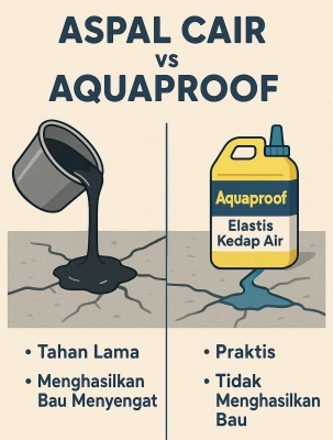 aspal cair vs aquaproof